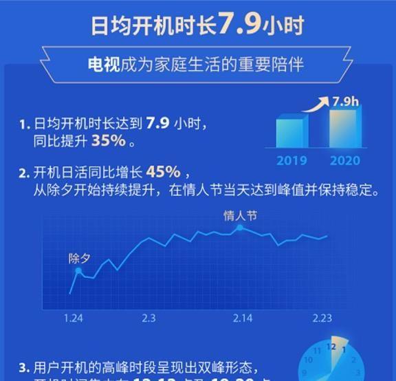 OTT大屏战升温   客厅场景的互联网生意怎么玩?