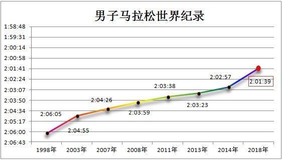 俗语“短跑牙买加，长跑肯尼亚”，肯尼亚长跑为何如此强