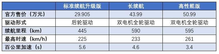 三大重磅轿跑来袭，个个扛着“杀手锏”，谁能打败傲娇的特斯拉？