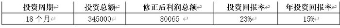 小餐馆18个月收支账单告诉餐饮人该如何活下来？转门面网