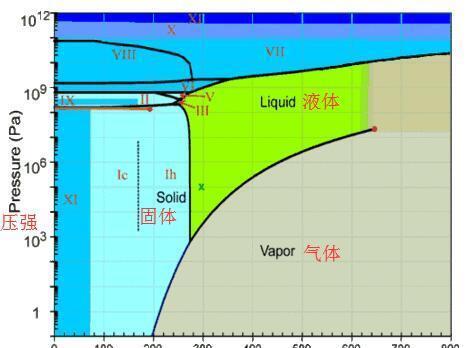 水真的不可压缩? 如果将水一直压缩会发生什么?