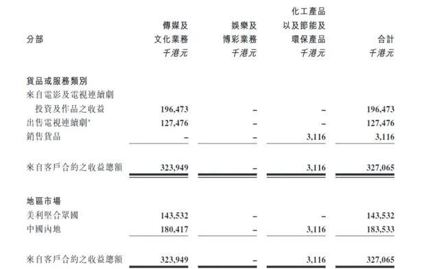 迪士尼员工停薪，腾讯控制虎牙 | 三文娱周刊第117期