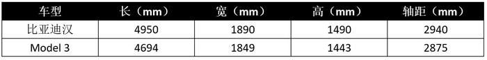 三大重磅轿跑来袭，个个扛着“杀手锏”，谁能打败傲娇的特斯拉？