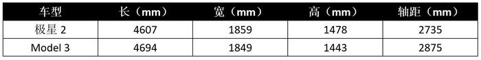 三大重磅轿跑来袭，个个扛着“杀手锏”，谁能打败傲娇的特斯拉？