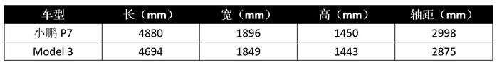 三大重磅轿跑来袭，个个扛着“杀手锏”，谁能打败傲娇的特斯拉？