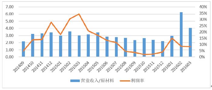 小餐馆18个月收支账单告诉餐饮人该如何活下来？转门面网