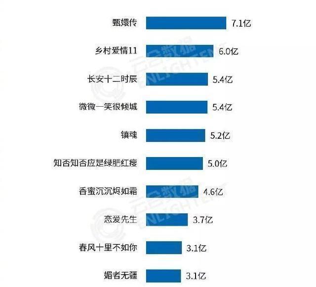 13年播540集，无数白领精英在《乡村爱情》的“土俗”里找到归属