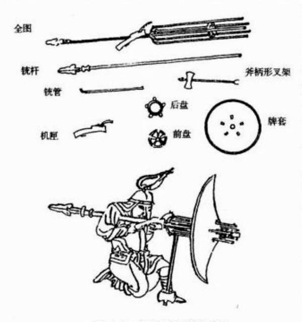 明代火器发明家赵士桢，其技术水平和军事理论远超日本和西方