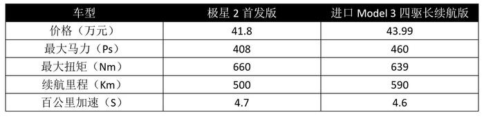 三大重磅轿跑来袭，个个扛着“杀手锏”，谁能打败傲娇的特斯拉？