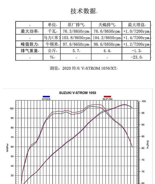 好消息！铃木DL 1050\u002FXT可配备天蝎排气！即将引进国内！