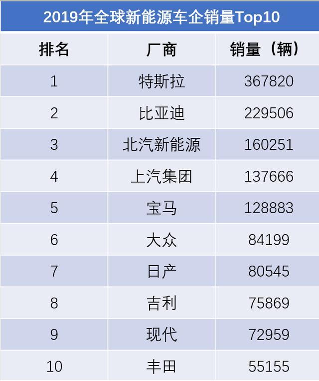 三大重磅轿跑来袭，个个扛着“杀手锏”，谁能打败傲娇的特斯拉？