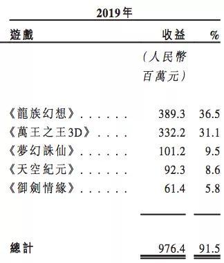 迪士尼员工停薪，腾讯控制虎牙 | 三文娱周刊第117期