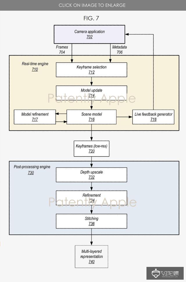 苹果光场全景相机系统专利曝光，或将用于头显、iPhone及iPad