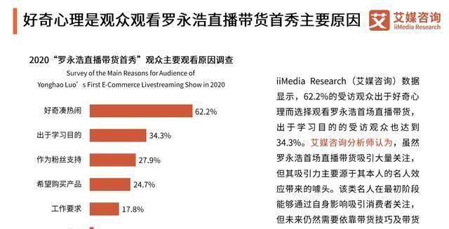 罗永浩带货大数据 直播电商9000亿市场规模 汽车行业开启新模式