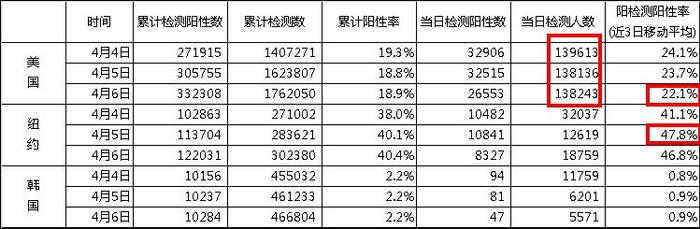 新冠病毒感染病死，还是失业饿死？美国动乱日子即将开始