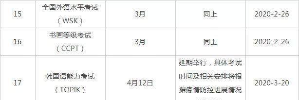 截止至今教育部30场重要考试因疫情延期