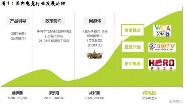 “电竞春晚”神仙打架落幕！行业告别“边缘化” 或攀上主流高峰