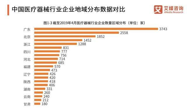 华为再次布局医疗器械！中国医疗器械行业发展现状、趋势如何？