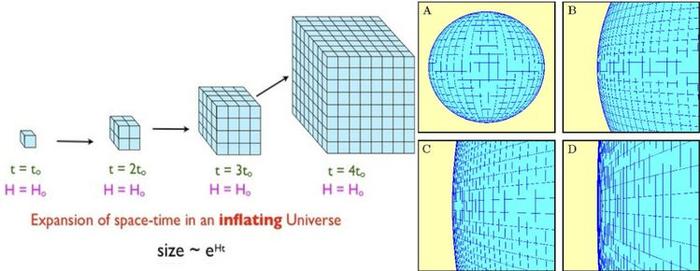 光速很快，为什么有些星星的光至今没有传到地球？也永远不会到达