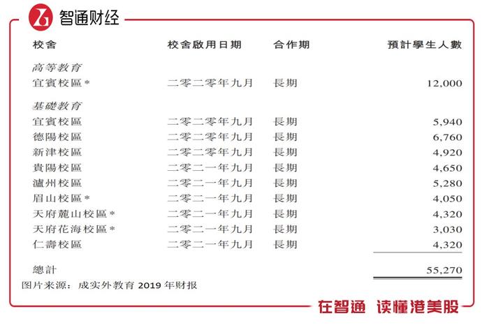 业绩持续双位数增长，成实外教育（01565）靠“内+外”驱动