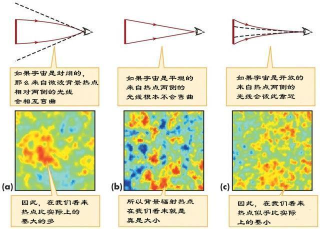 光速很快，为什么有些星星的光至今没有传到地球？也永远不会到达