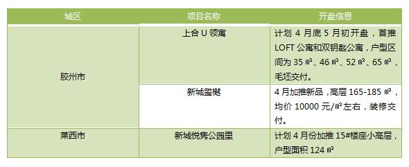 疫情余震后的100天，楼市数据重回“靶心”！