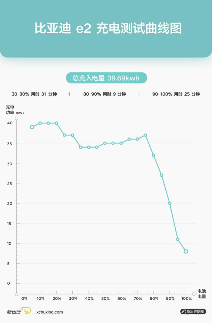 弹幕最热的一台电动车 年轻人为什么这么喜欢比亚迪e2