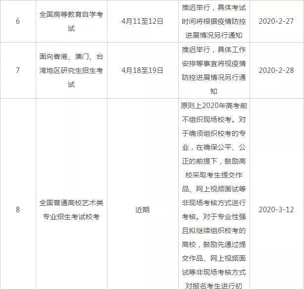 截止至今教育部30场重要考试因疫情延期