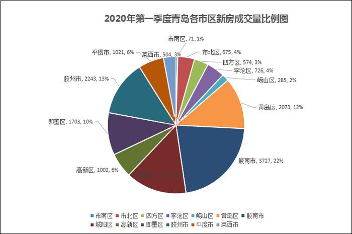 疫情余震后的100天，楼市数据重回“靶心”！