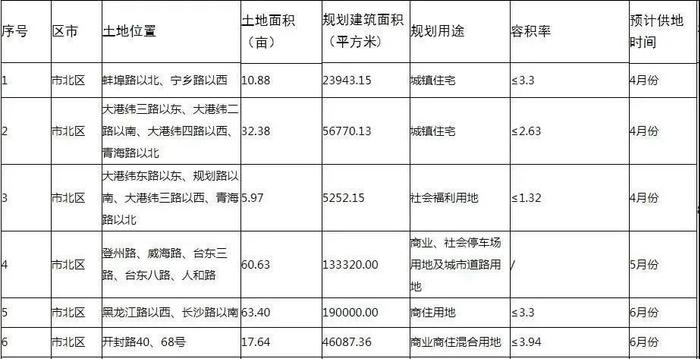 疫情余震后的100天，楼市数据重回“靶心”！