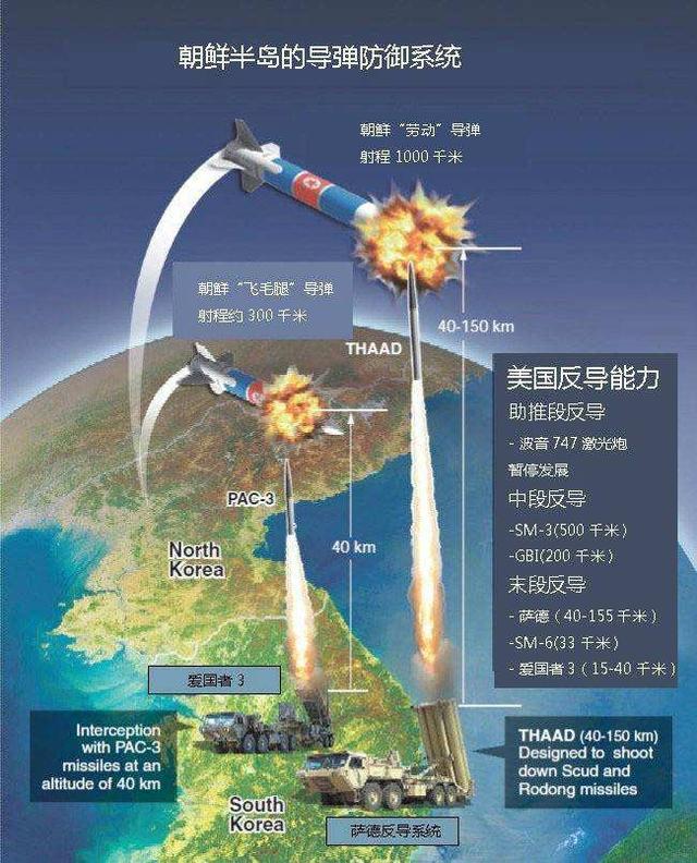 中国"CNMD"反导系统已成熟，唯一不足，拦截弹射程还是太近了
