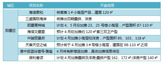 疫情余震后的100天，楼市数据重回“靶心”！