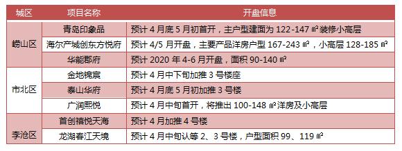 疫情余震后的100天，楼市数据重回“靶心”！