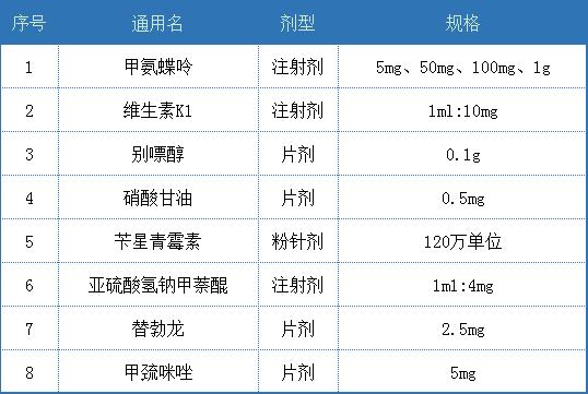 3月招投标大数据：“4+7”试点陆续到期何去何从？