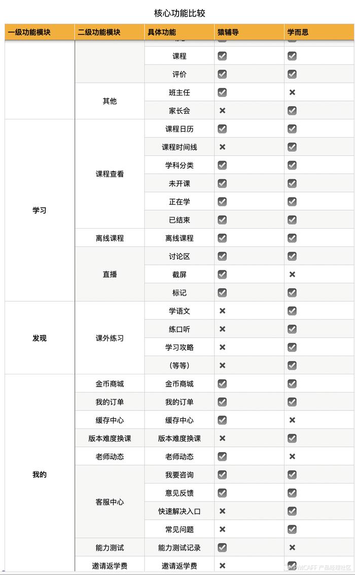 中小学在线教育平台竞品分析： 猿辅导vs学而思网校