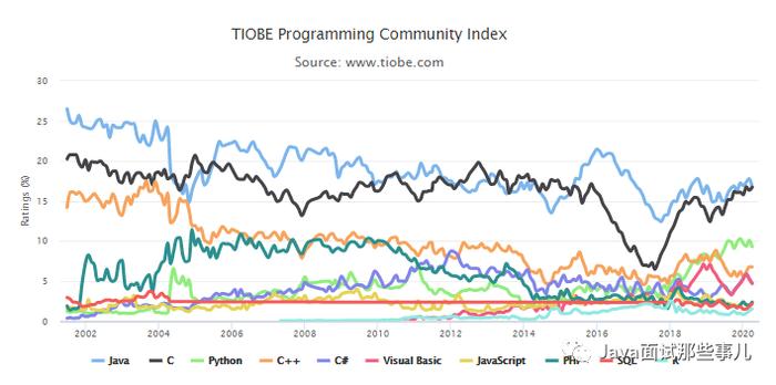 2020年4月编程语言排行榜：少儿编程竟这么火？