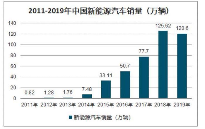 填补城市物流电动车空白 五菱荣光电动版即将上市 续航达300公里