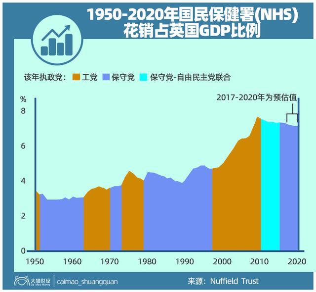 首相进ICU，王子中招！英国夸了70年的“国宝”，疫情中被骂惨了