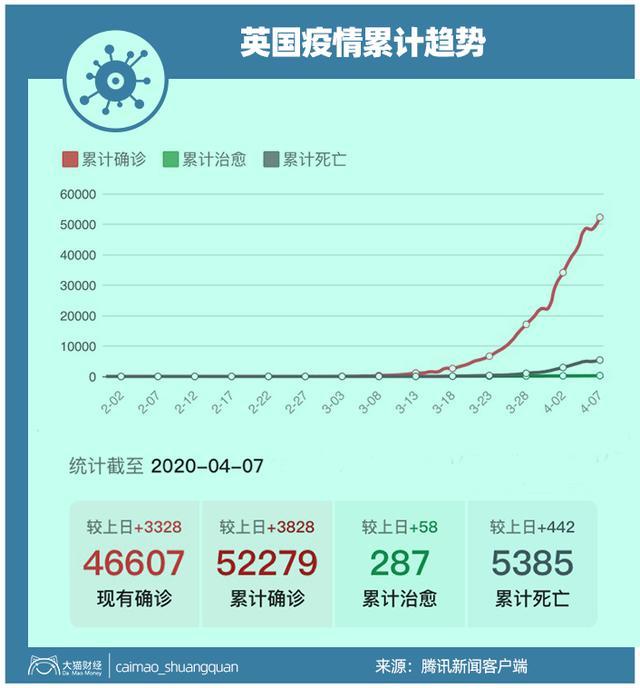 首相进ICU，王子中招！英国夸了70年的“国宝”，疫情中被骂惨了