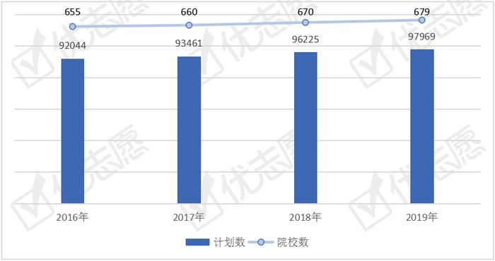 中国语言文学类专业招生计划分析，热度上升，三个地区招生占比高