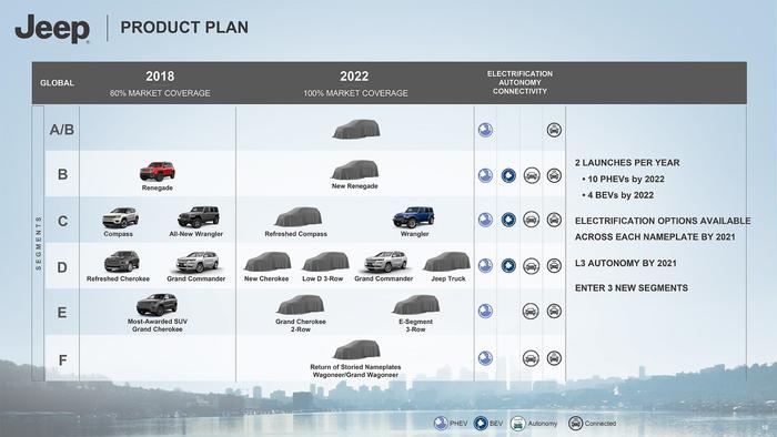 Jeep牧马人可能变电动车？2022年之前Jeep全系转型电气化