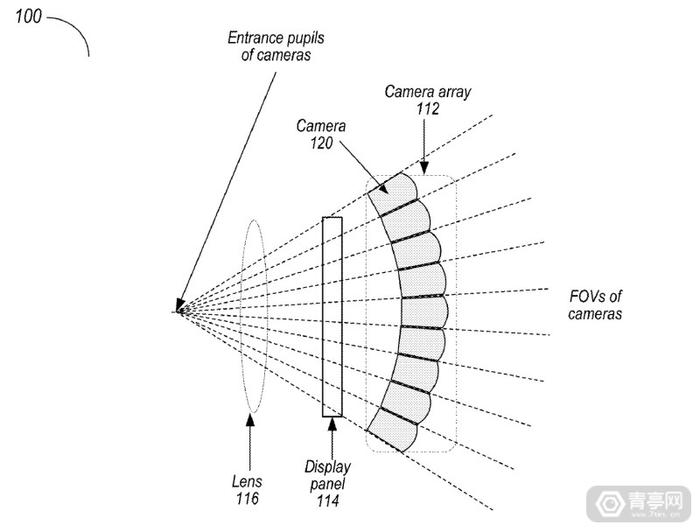 苹果AR/VR光学专利，基于特殊阵列摄像头实现逼真近眼显示