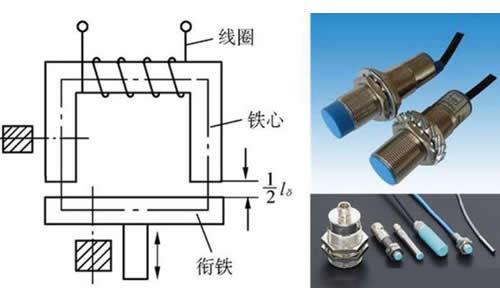 磁阻效应传感器工作原理