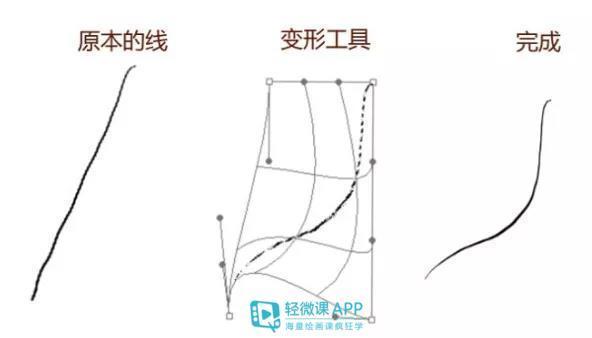 如何熟练使用数位板画画？板绘新手入门教程！