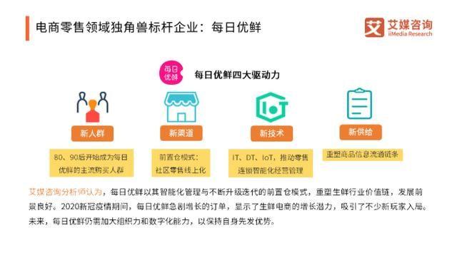 中国电商零售、医疗健康领域独角兽标杆企业分析：每日优鲜、微