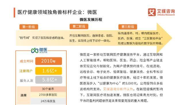 中国电商零售、医疗健康领域独角兽标杆企业分析：每日优鲜、微