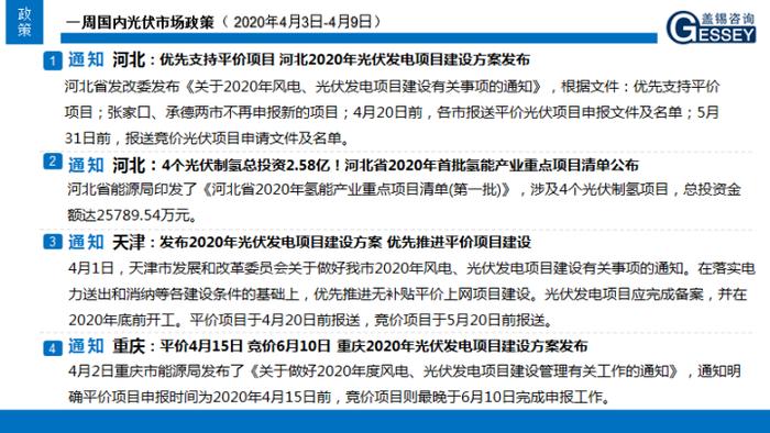 Gessey一周市场洞察（2020年04月03日-04月09日）