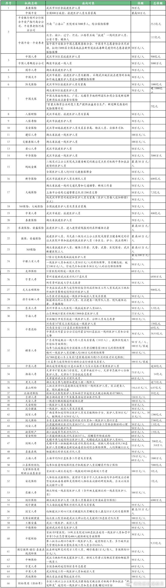 别喷保险公司了，对比英国美国，我们已经是做得最好的了！