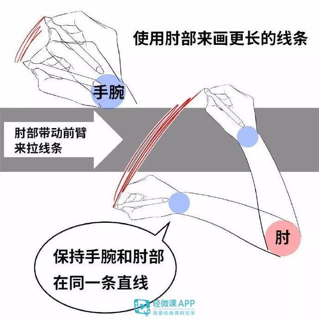 如何熟练使用数位板画画？板绘新手入门教程！