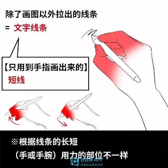 如何熟练使用数位板画画？板绘新手入门教程！